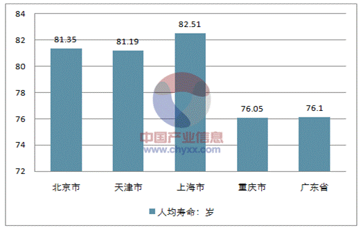 说明: http://img.chyxx.com/2017/09/20170919133311np_m.png